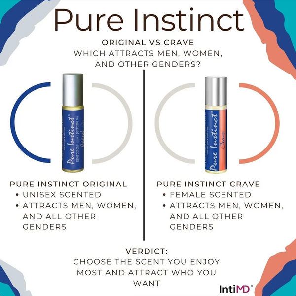 Pure Instinct Pheromone Oil: Does it Work on Men or Women or Other Genders?