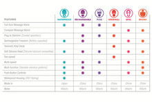 Load image into Gallery viewer, Magic Wand Mini HV-135 Personal Massager with IntiMD Active Trigger Pin Point Massager
