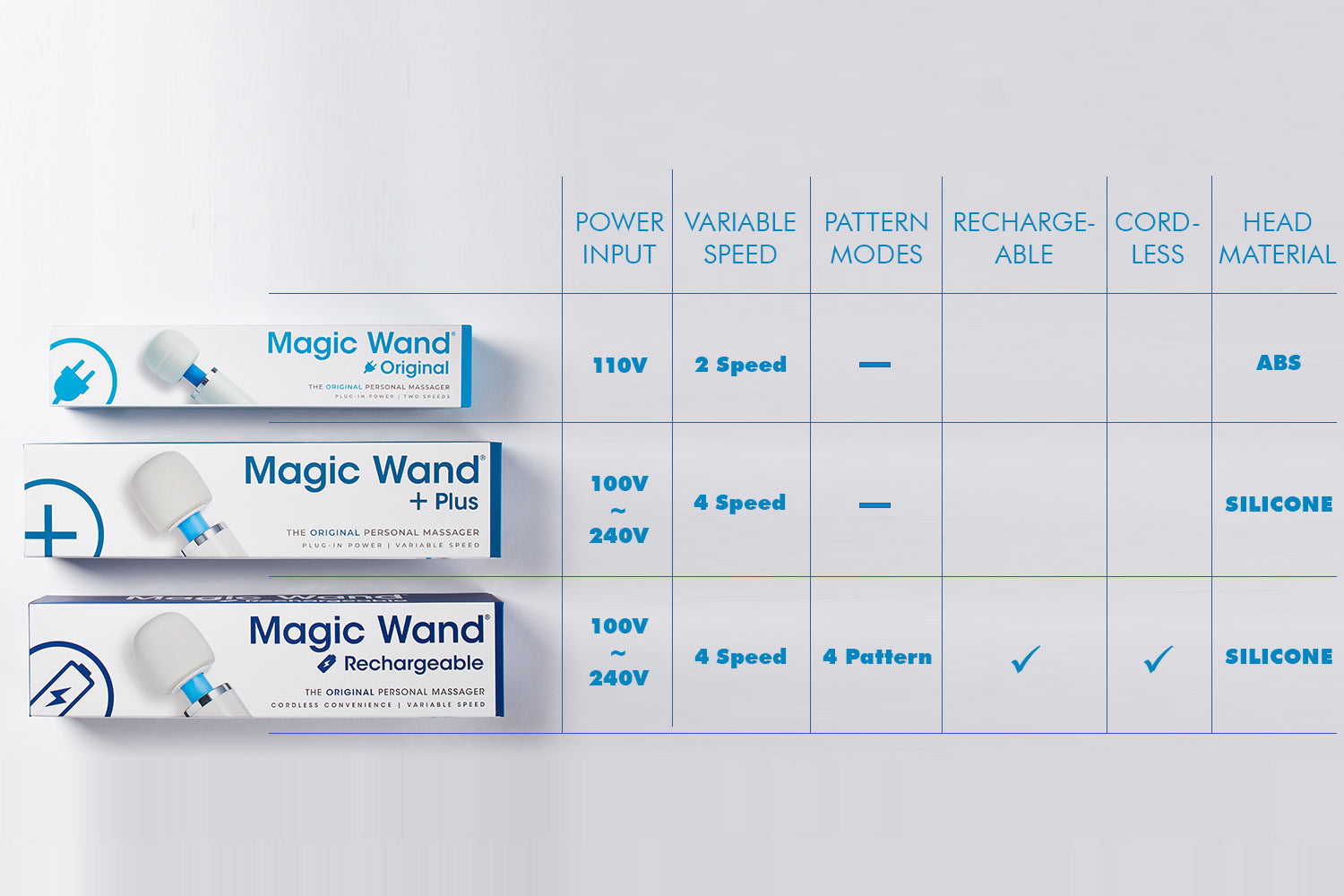 Magic Wand Original – The original wand massager