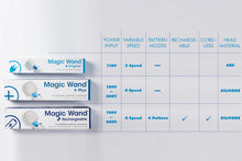 Load image into Gallery viewer, Magic Wand Original Viva Kit With IntiMD Massaging Moisturizer 8 Oz.
