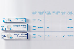 Magic Wand Original Viva Kit With IntiMD Massaging Moisturizer 8 Oz.