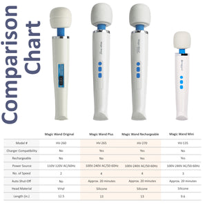 Authentic Replacement Charging Power Adpater for Vibratex Magic Wand Rechargeable HV-270 & Magic Wand Plus HV-265 with Free Trigger Pin Point Massager