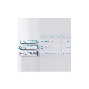 Magic Wand Plus (HV-265) The Original Wand Massager with Built-in 4 Speed Controller and Free IntiMD Active Personal Trigger Pin Point Massager